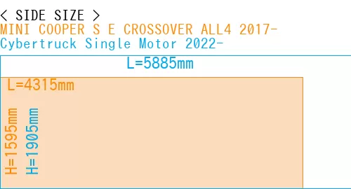 #MINI COOPER S E CROSSOVER ALL4 2017- + Cybertruck Single Motor 2022-
